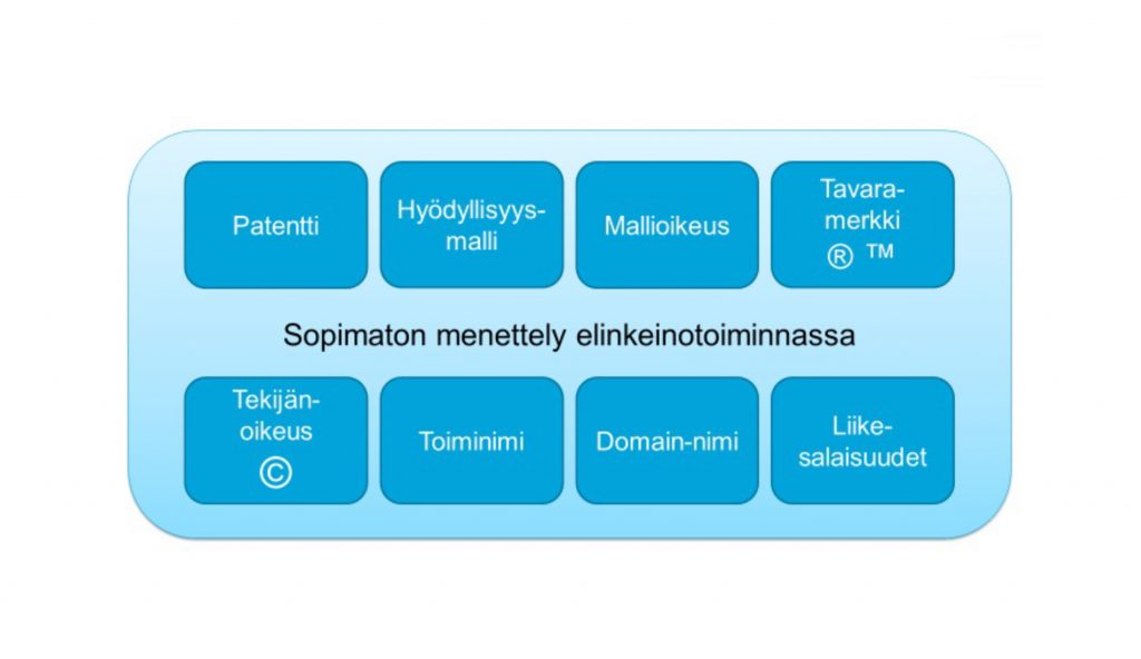 Miksi immateriaalioikeudet kuuluvat hallituksen agendalle?